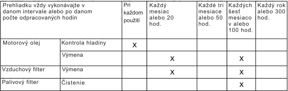 Sada filtrov pre dieselové generátory Hahn & Sohn HDE 14000 EA-EA3