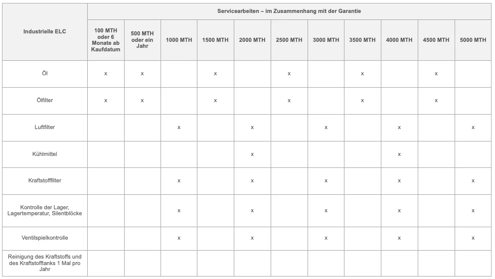 Hahn & Sohn Dieselgenerator HDE250RST3-3 Fernverwaltung ComAp (optionales Zubehör)
