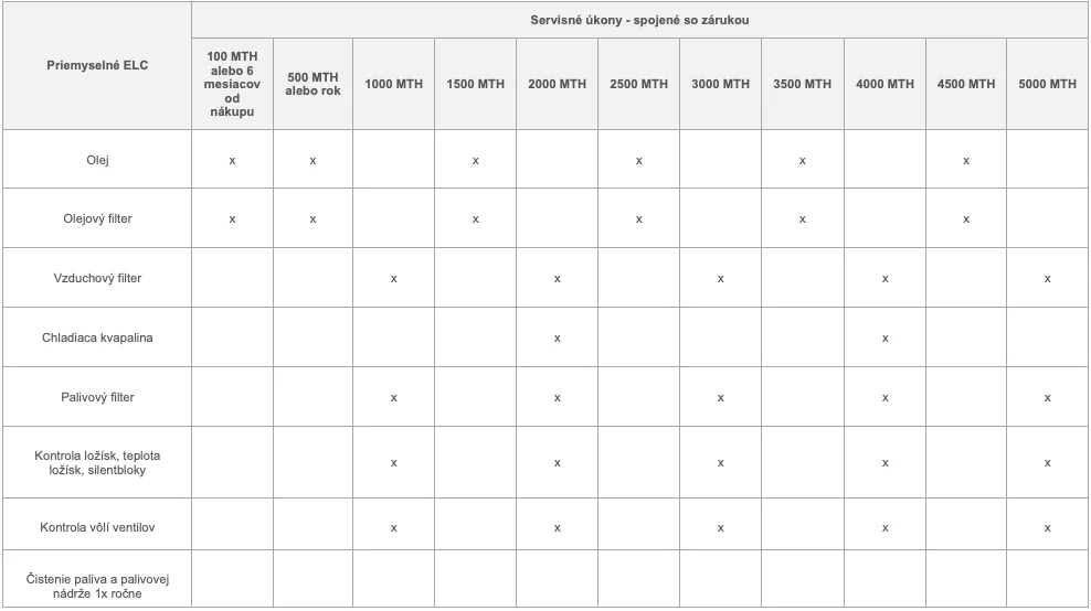 Dieselový generátor Hahn & Sohn HDE140RST3 Diaľkové ovládanie ComAp (voliteľné príslušenstvo)