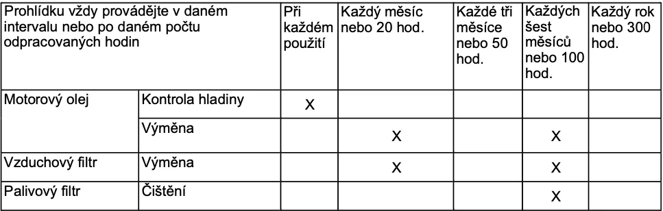 Sada filtrů pro Hahn & Sohn Dieselové Generátory HDE 14000 EA-EA3